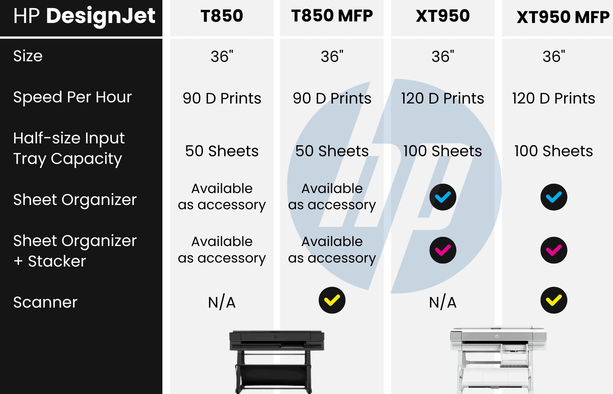 HP DesignJet T850 vs XT950 What's the Difference?